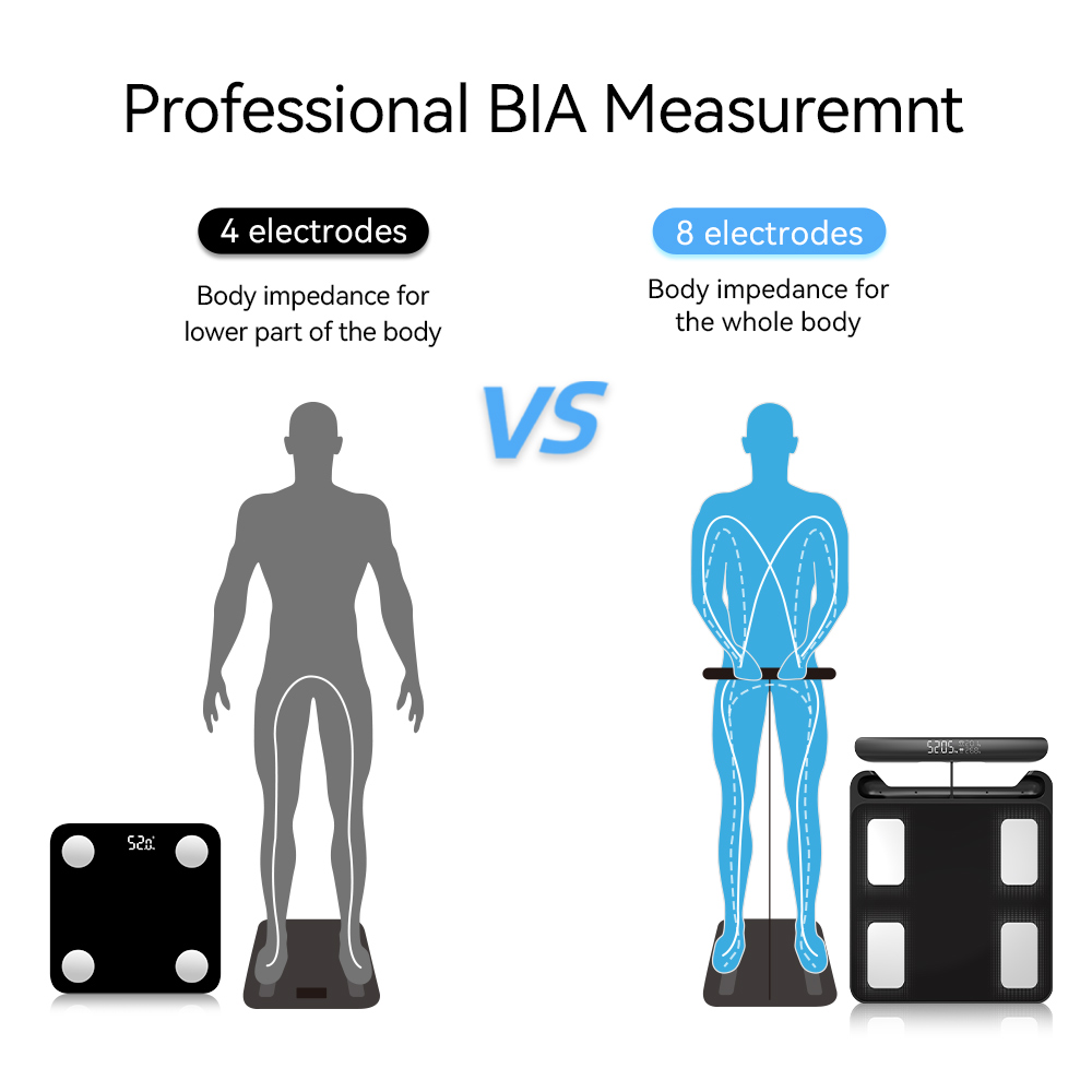 Bilancia Intelligente per Peso - Home Bathroom Scales recensione e prezzo