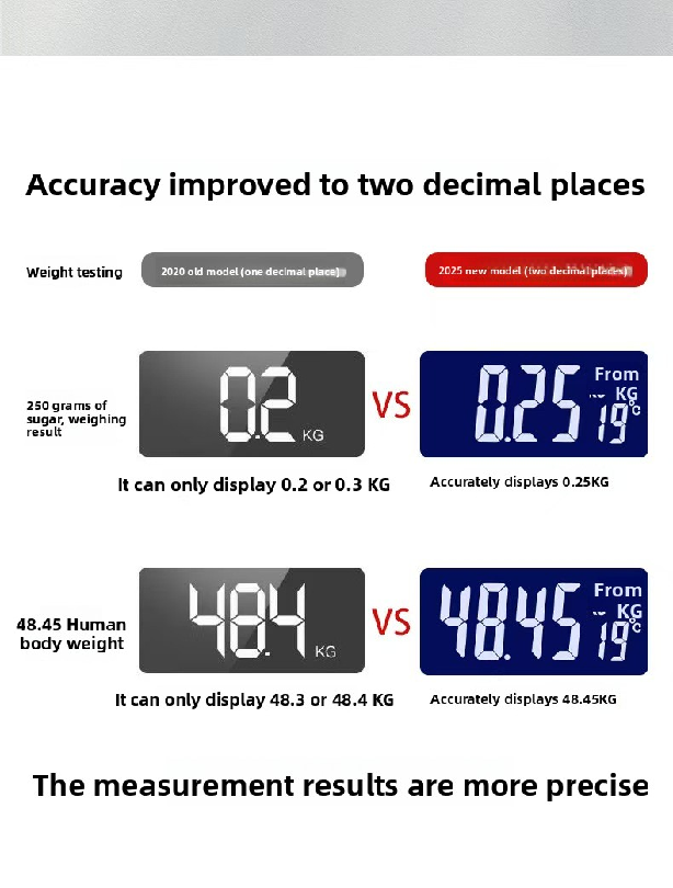 Corpo digitale e facile da pul - Home Bathroom Scales recensione e prezzo